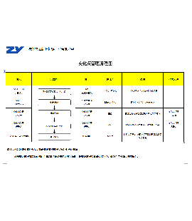 5M1E Change Point Management